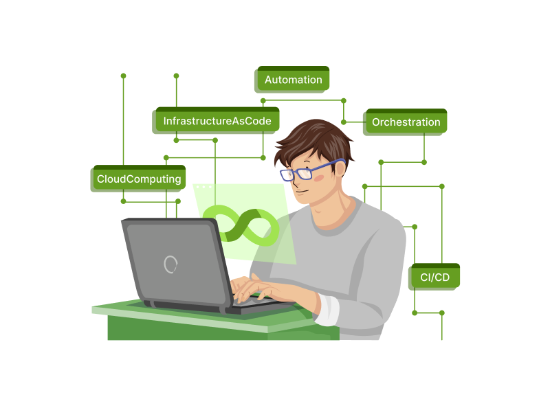 DevOps as a Service