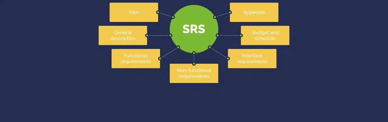Software Requirements Specification and Its Key Components