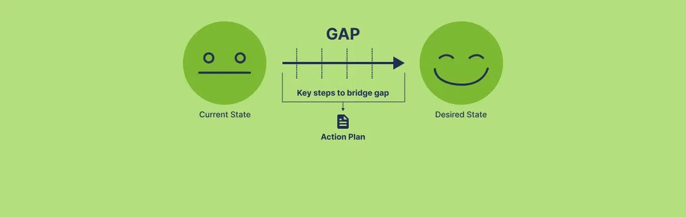 What is Gap Analysis?