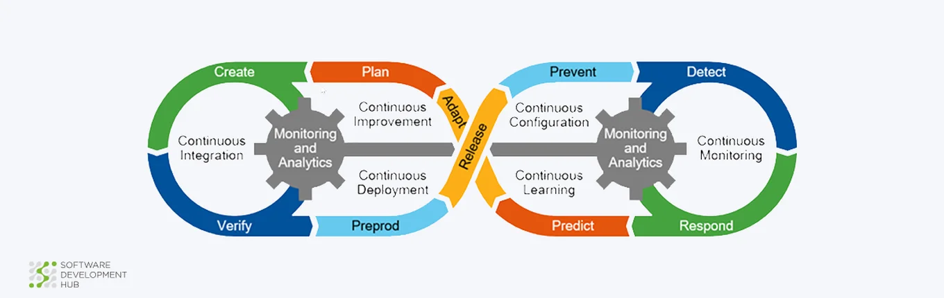 DevOps als Dienstleistung vs. Devops Managed Service