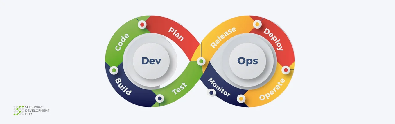 DevOps als Service: Beschleunigen Sie das Wachstum Ihres Startups mit wenigen, aber wirkungsvollen Vorteilen