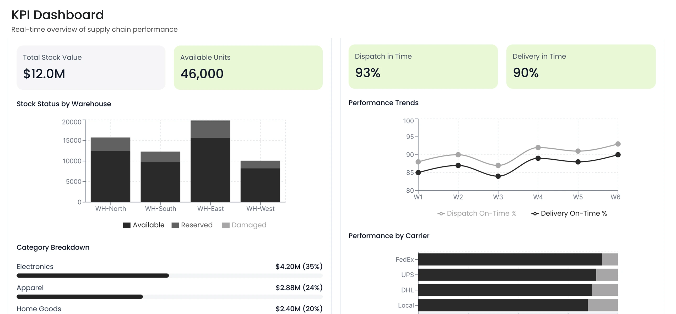 Dashboard 1