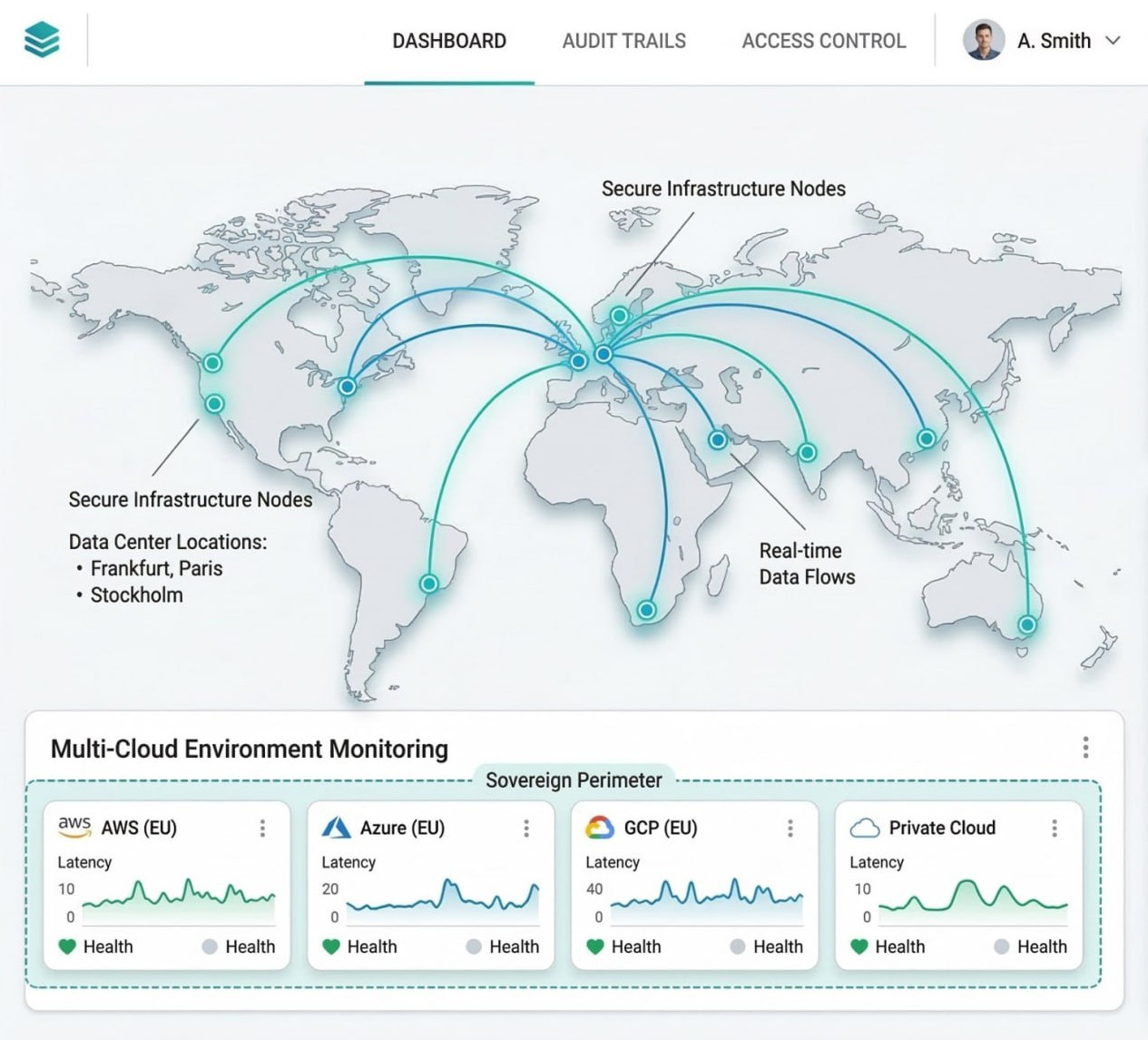 Main KPI Dashboard